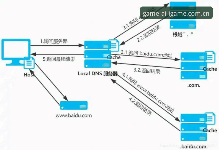 IGAME爱游戏攻略：跨端适配与版本迭代的实践说明